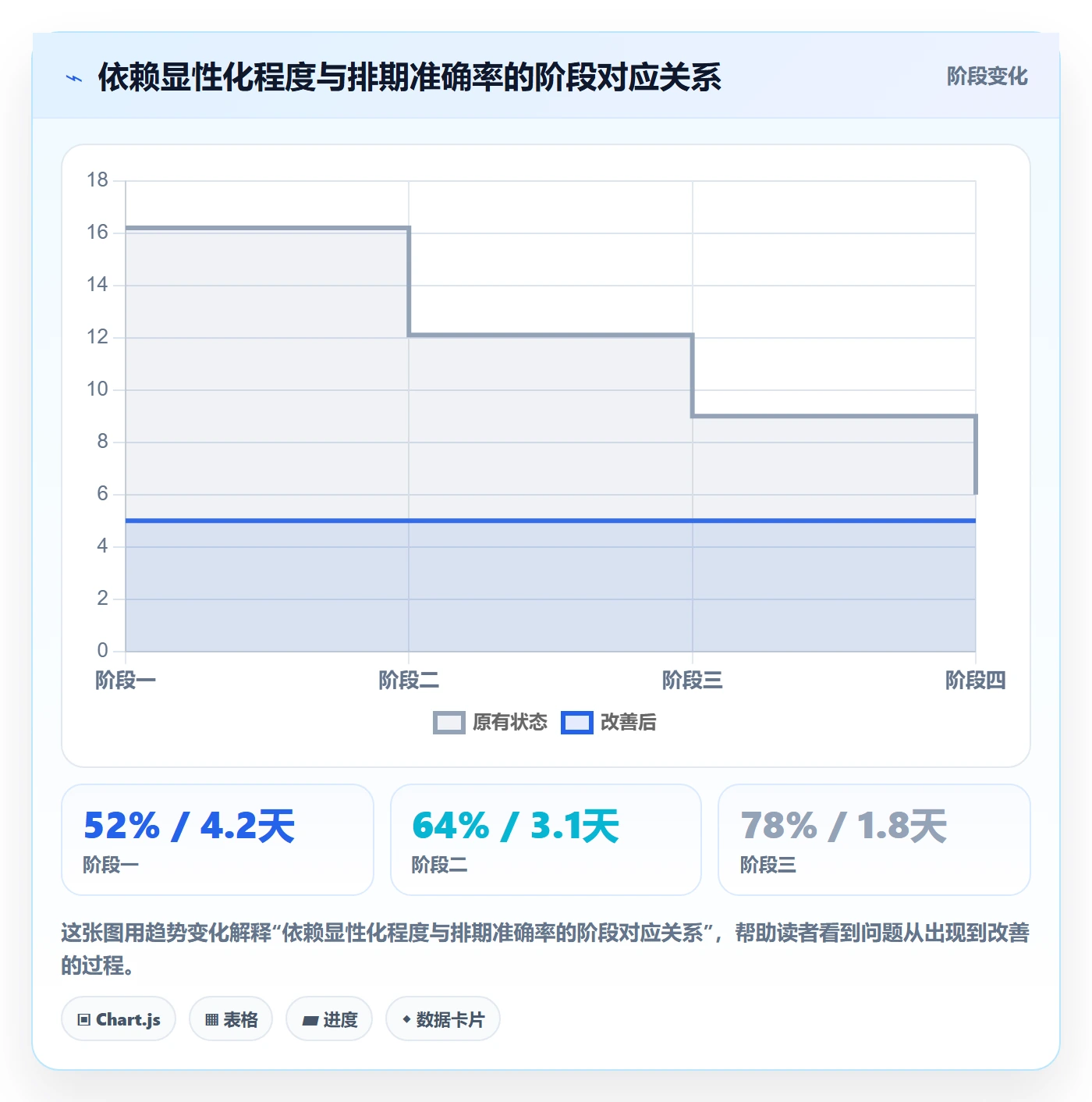 任务依赖SS教程:研发团队流程优化,避坑指南