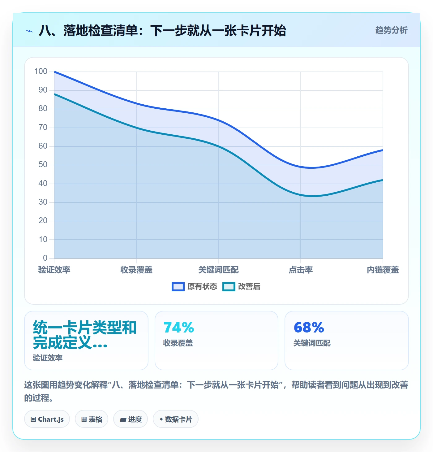 八、落地检查清单:下一步就从一张卡片开始