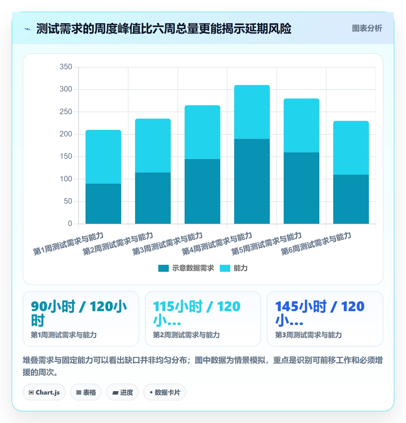 负荷实操方法：PMO提升资源负载效率的落地方案方法与模板