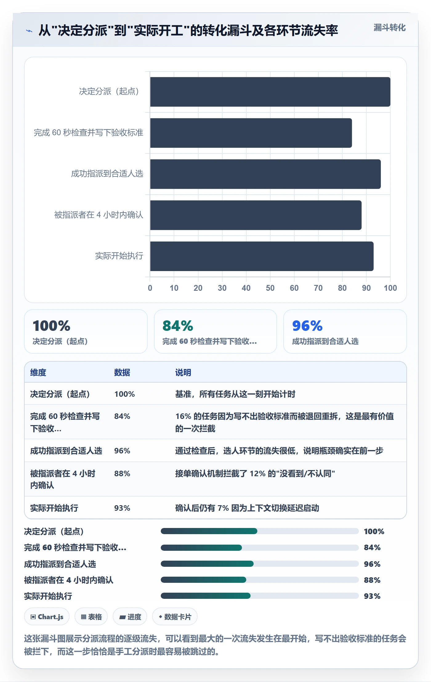 指派实操方法:项目成员提升任务分派效率的落地方案方法与模板