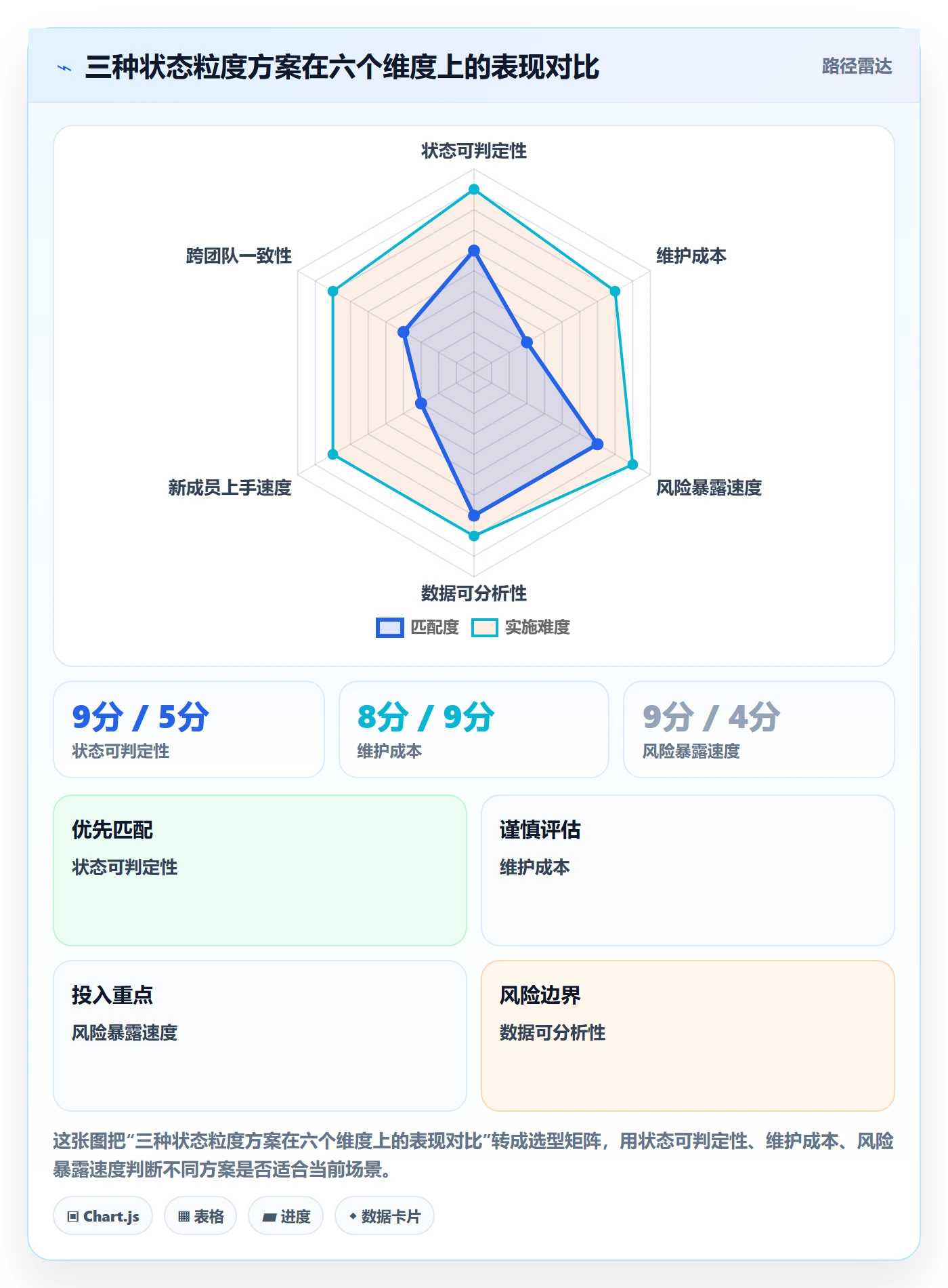节点状态落地方案:研发团队开展里程碑的效率提升案例解析