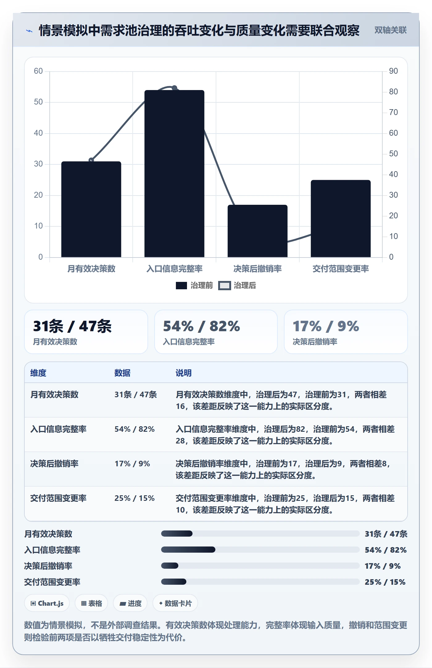 需求池管理方法大全:项目经理需求管理效率提升落地清单