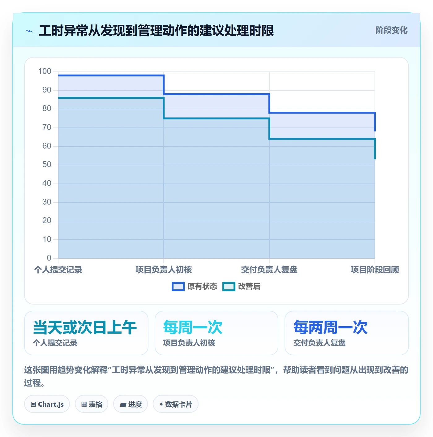 日报工时落地方案：实施团队开展工时表的落地方案案例解析