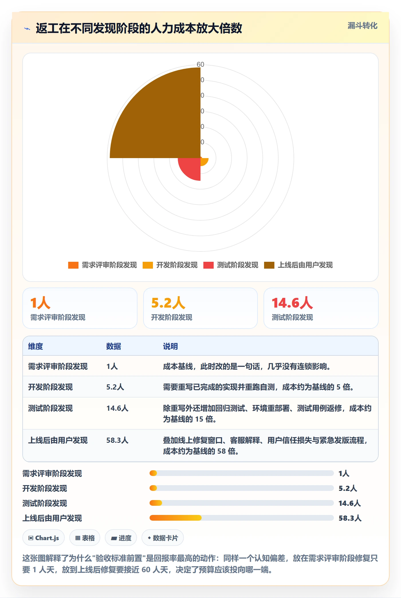 返工流程与规范：企业管理者任务验收制度设计关键指标