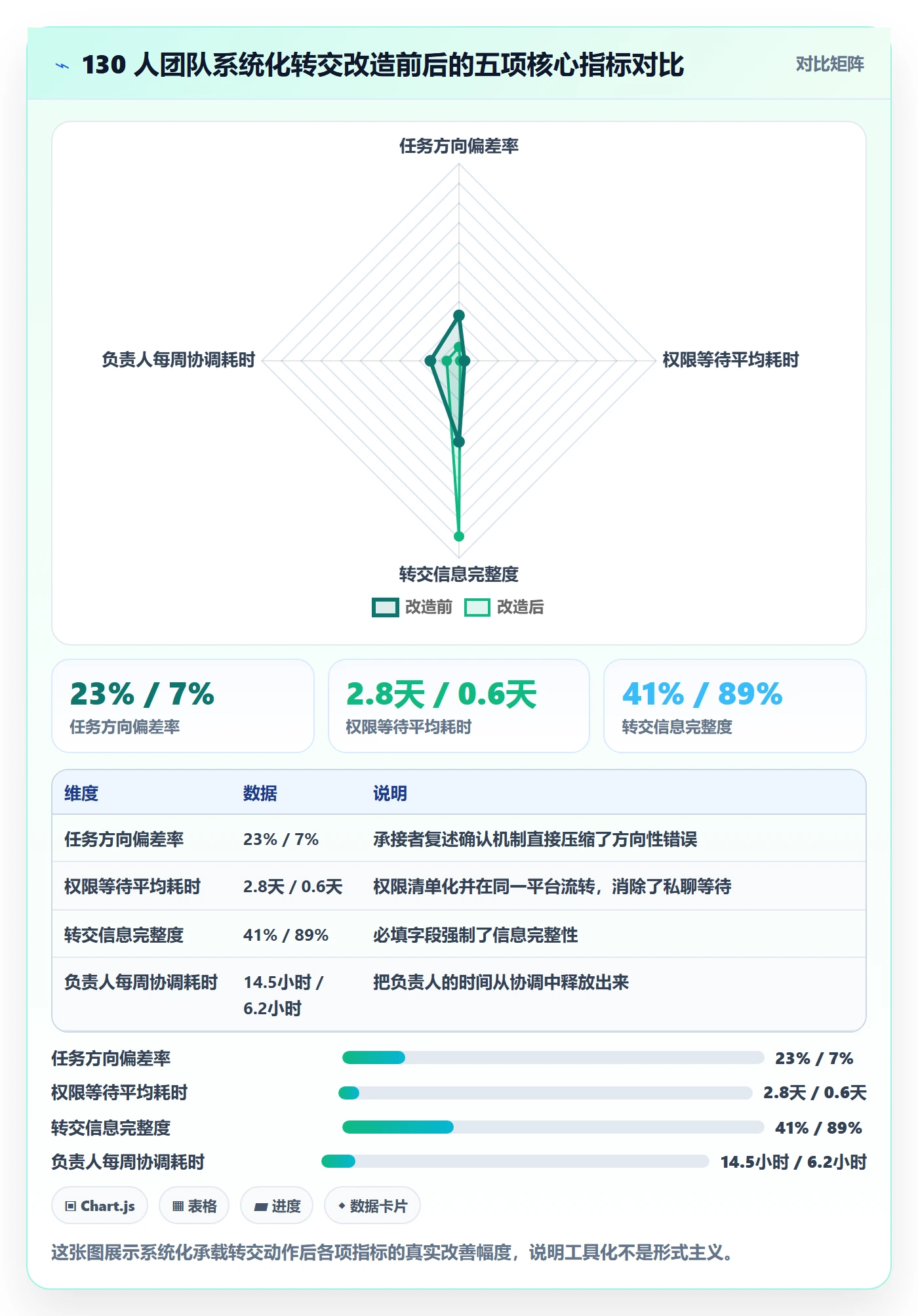 转交落地方案：项目负责人开展任务分派的风险控制案例解析