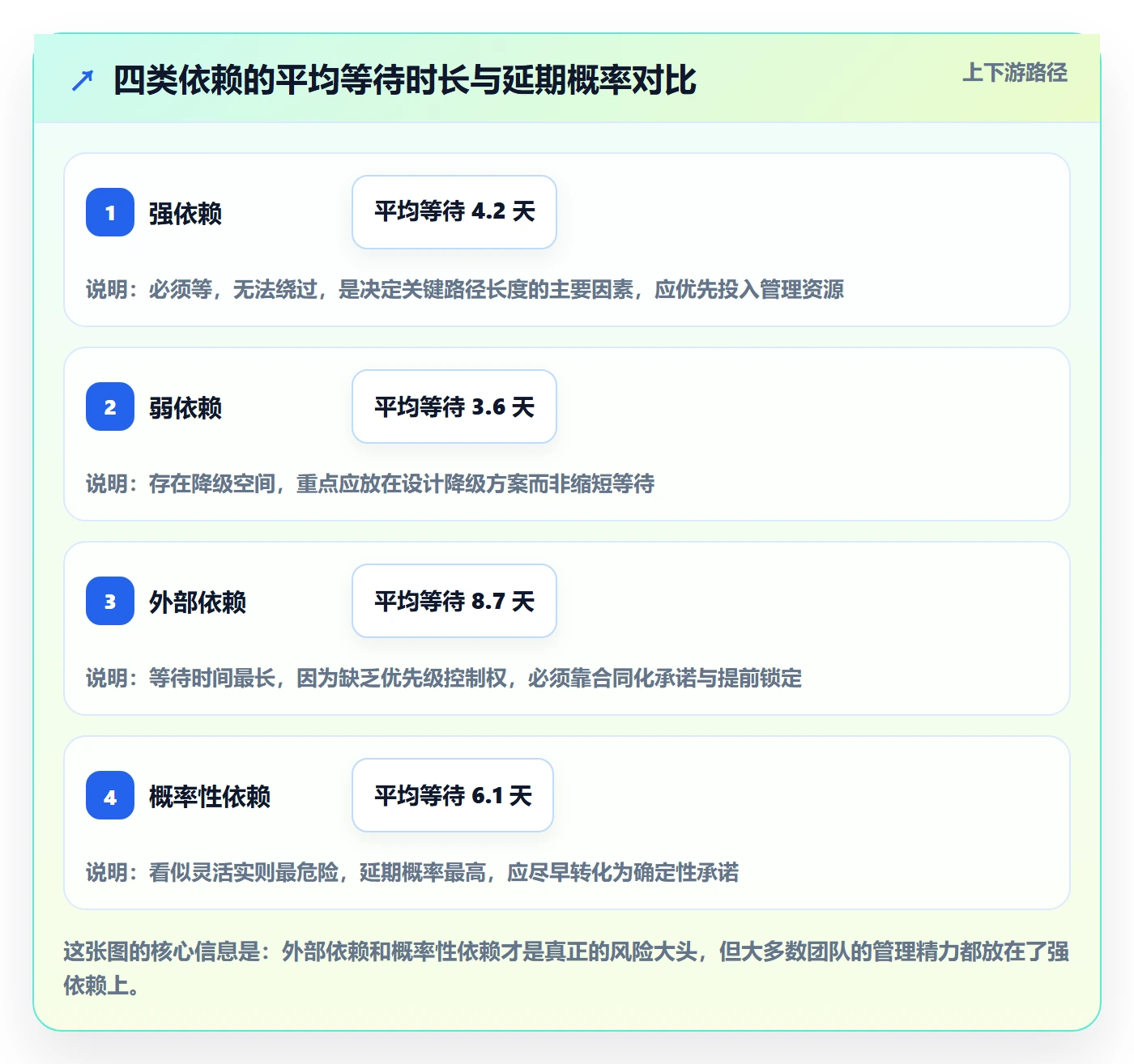 SF管理方法大全:产品经理任务依赖效率提升落地清单