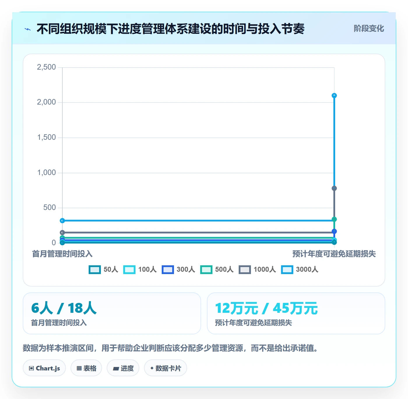 任务进度管理方法大全:企业管理者进度管理落地方案落地清单