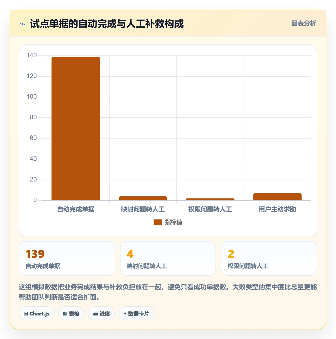 灰度发布管理方法大全:项目经理发布管理最佳实践落地清单