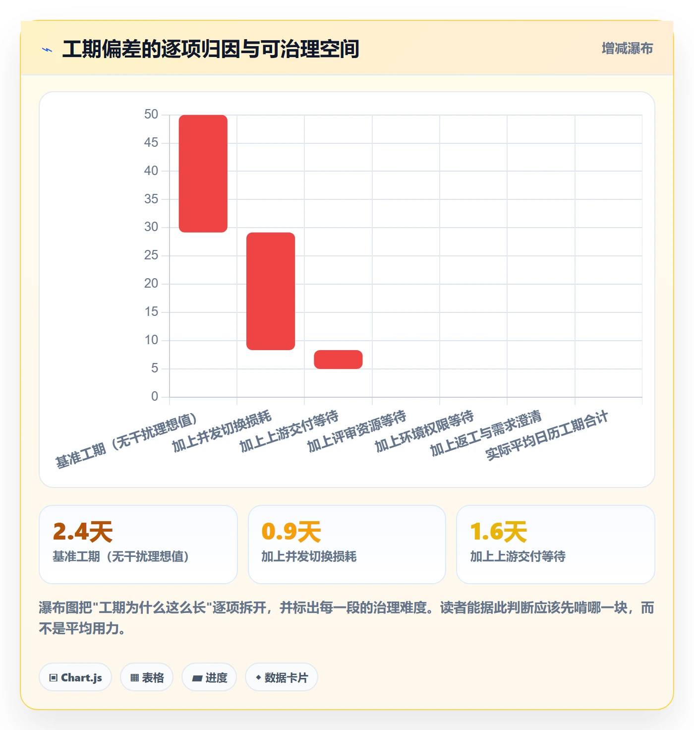 任务属性如何做好实际工期?项目经理风险控制与操作步骤