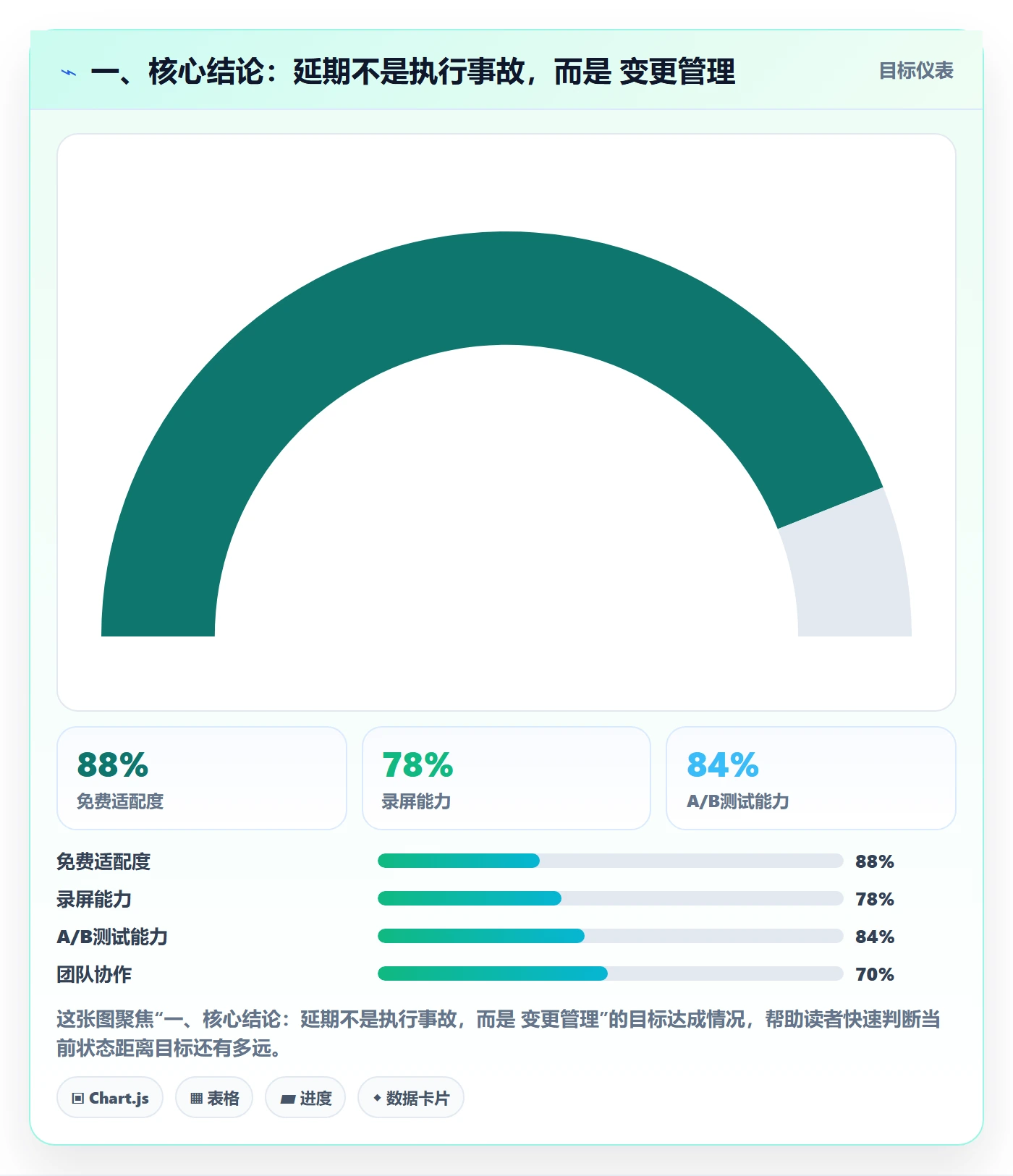 延期流程与规范：企业管理者任务执行效率提升关键指标