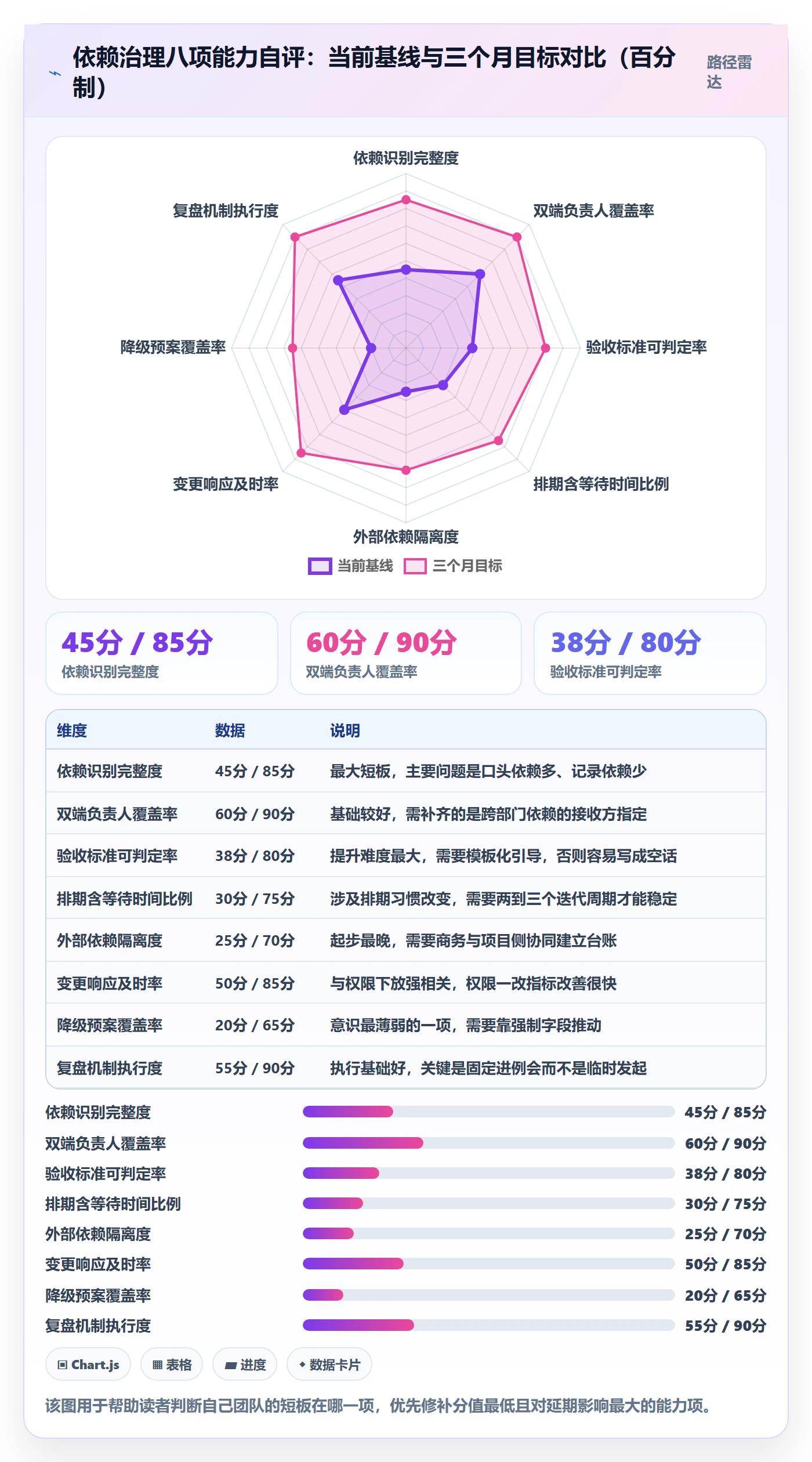任务依赖依赖关系教程：项目负责人制度设计，避坑指南