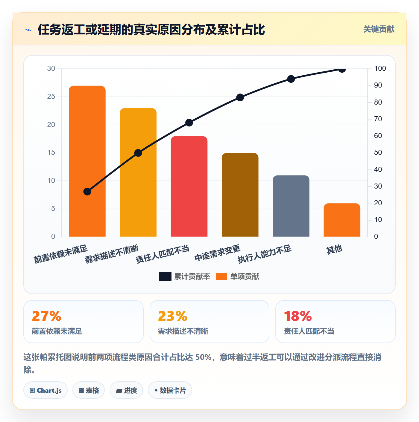 任务分派派发全流程：项目负责人落地方案与一文讲清