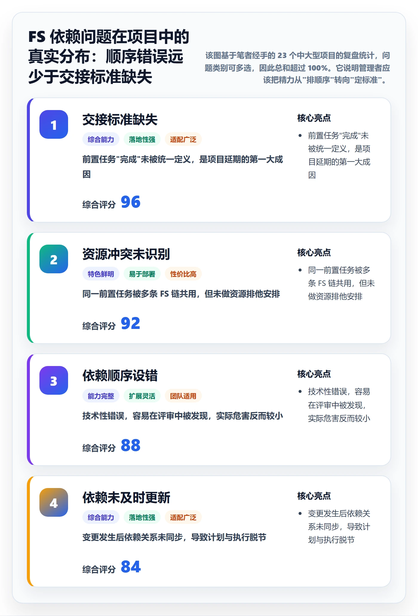 任务依赖如何做好FS？企业管理者实操方法与操作步骤