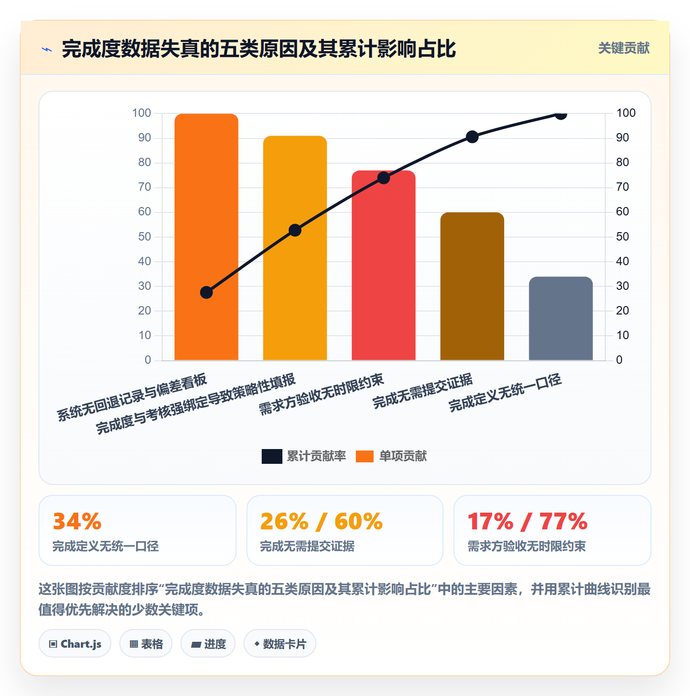 完成度流程与规范:企业管理者任务属性制度设计关键指标