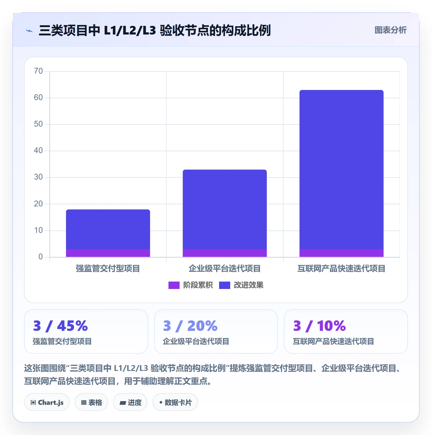 节点验收管理指南:PMO如何做好里程碑,落地方案全流程