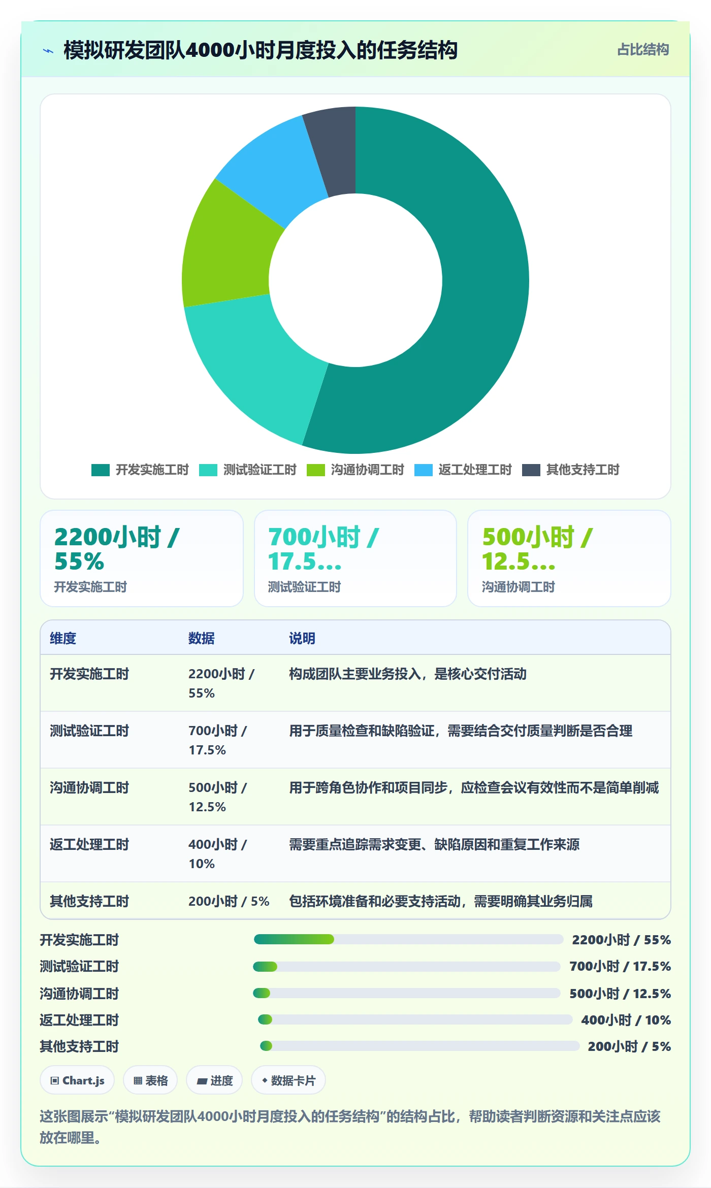 人力资源计划可用工时全流程：企业管理者数据分析与一文讲清