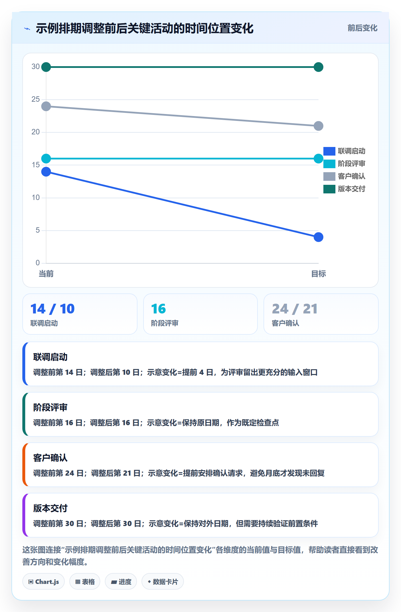 月视图实操方法:项目经理提升日历视图效率的最佳实践方法与模板