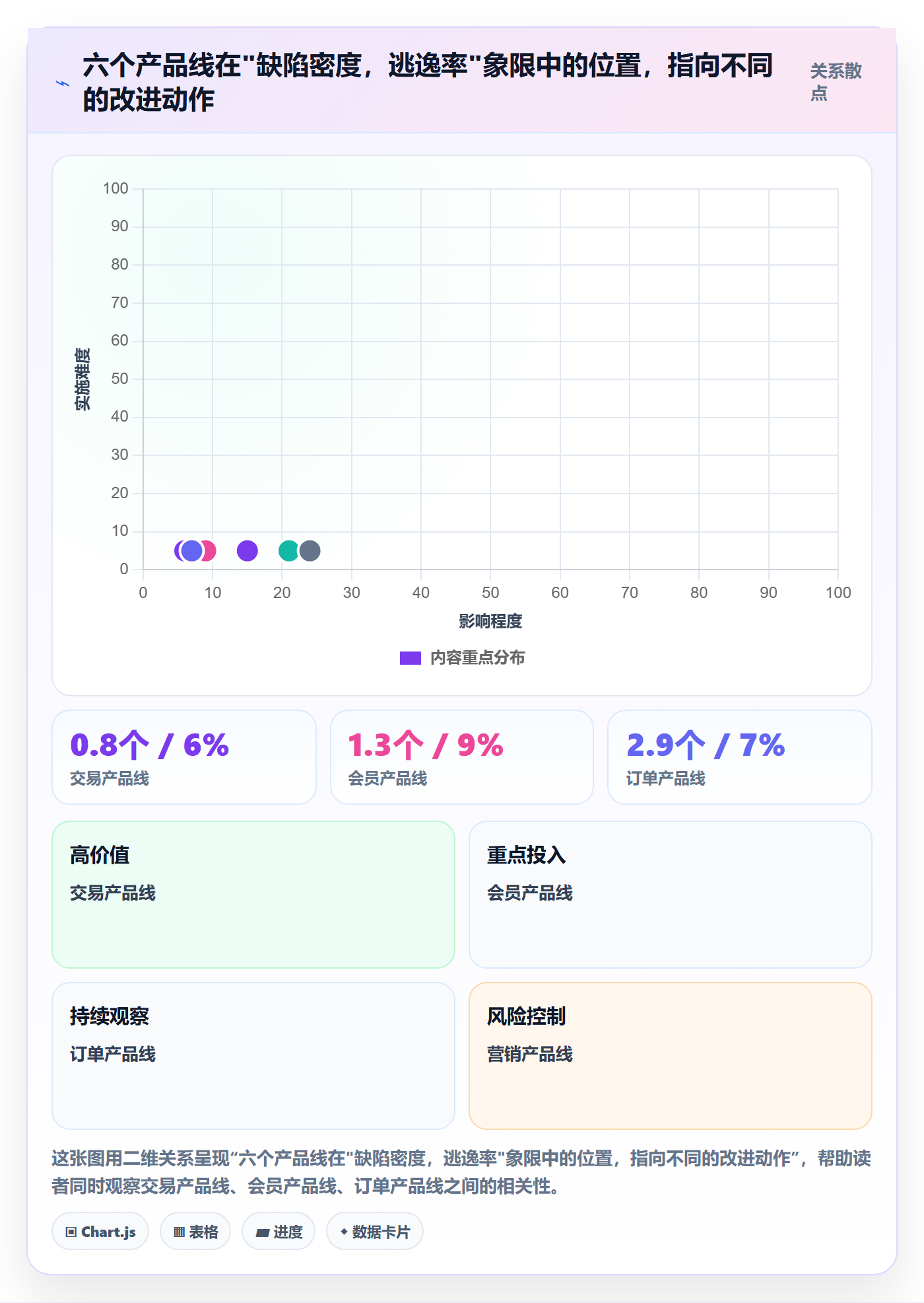 修复管理方法大全:项目负责人Bug / 缺陷数据分析落地清单