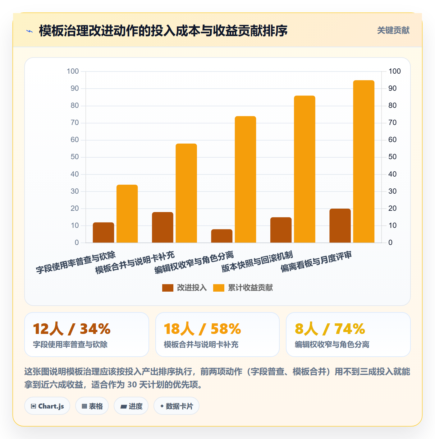 项目模板模板权限教程:产品经理制度设计,避坑指南