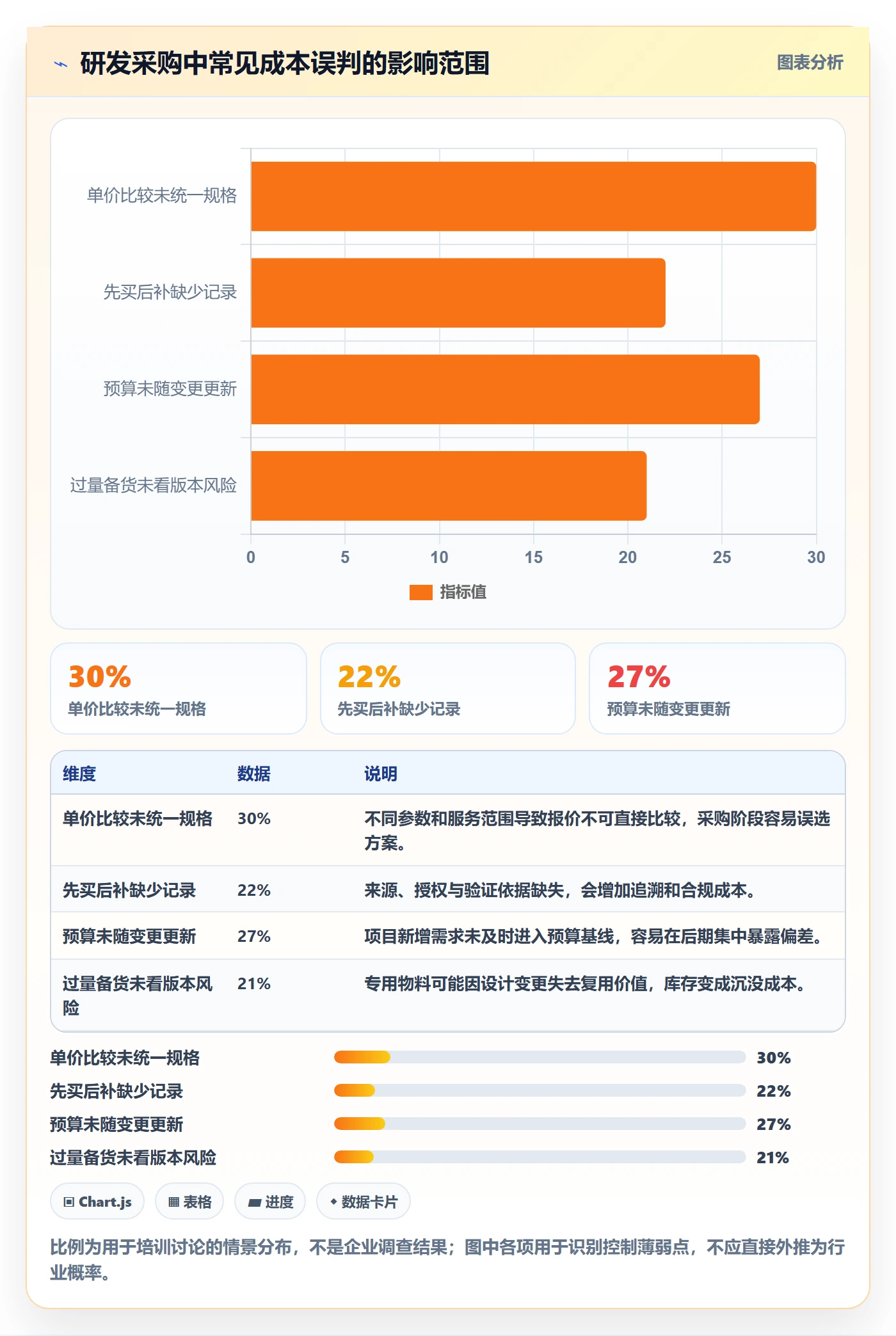 采购成本实操方法：研发团队提升成本管理效率的风险控制方法与模板