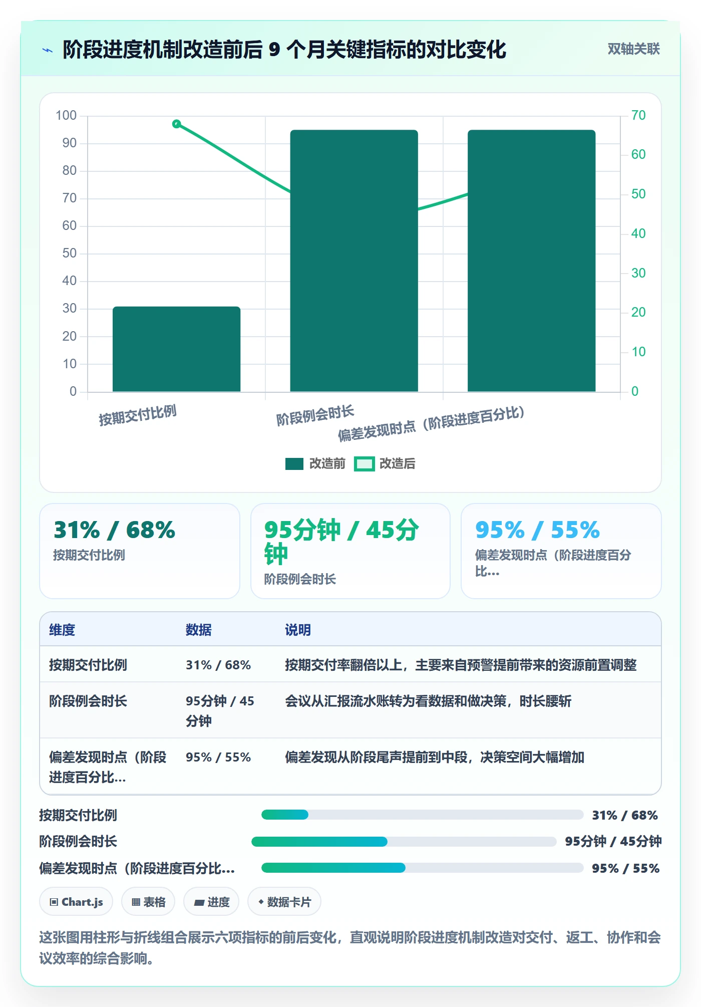 进度管理如何做好阶段进度?企业管理者入门指南与操作步骤