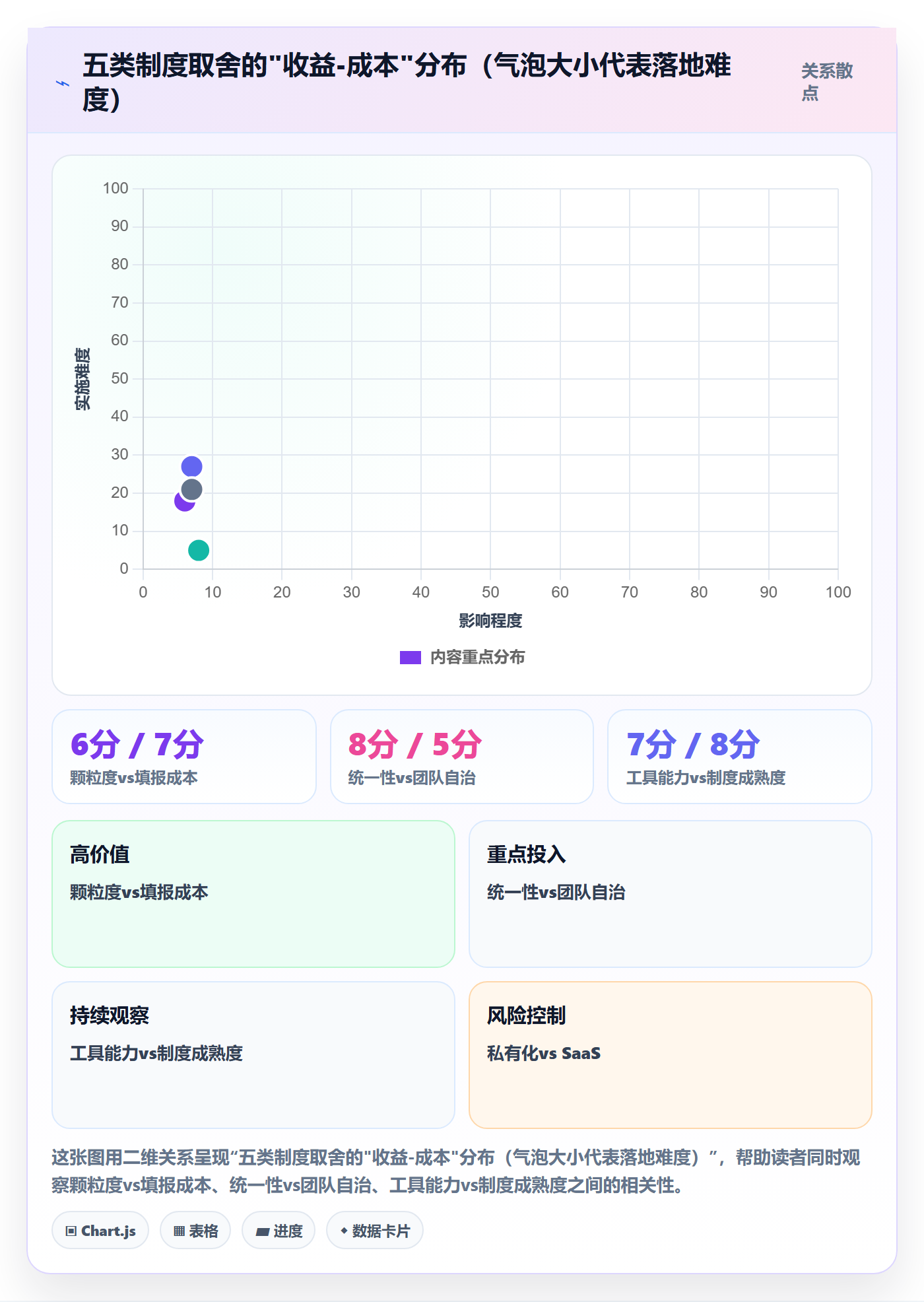 任务进度实操方法:企业管理者提升进度管理效率的制度设计方法与模板