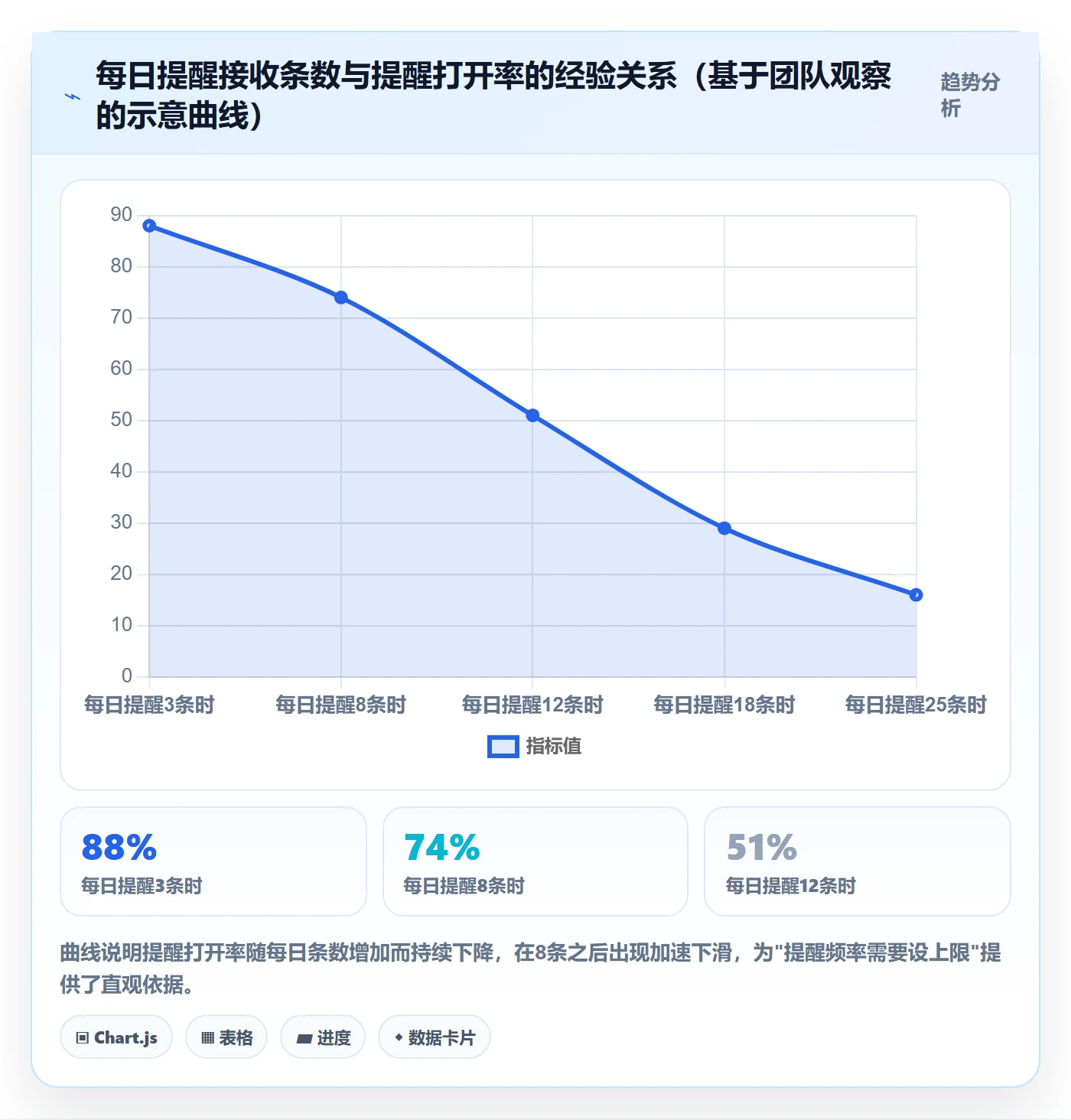 自动提醒流程与规范:研发团队任务提醒协同管理关键指标