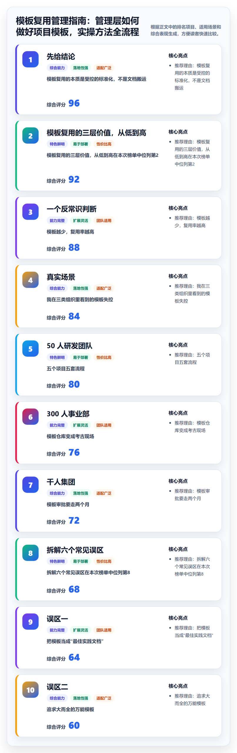 模板复用管理指南：管理层如何做好项目模板，实操方法全流程