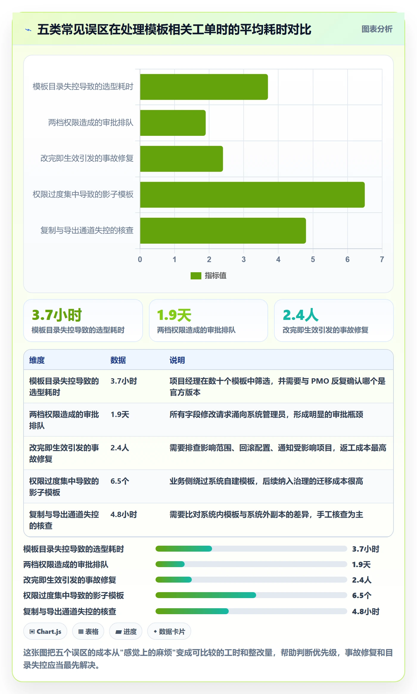 模板权限怎么做?PMO最佳实践:项目模板从0到1