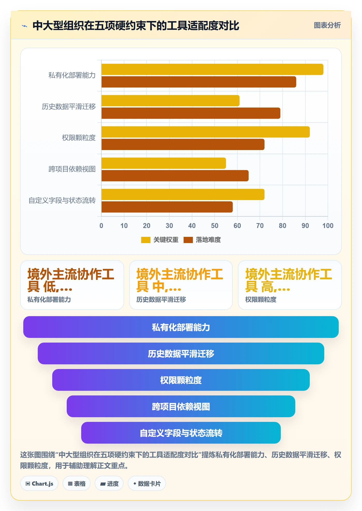 关注人管理方法大全:项目经理任务管理制度设计落地清单