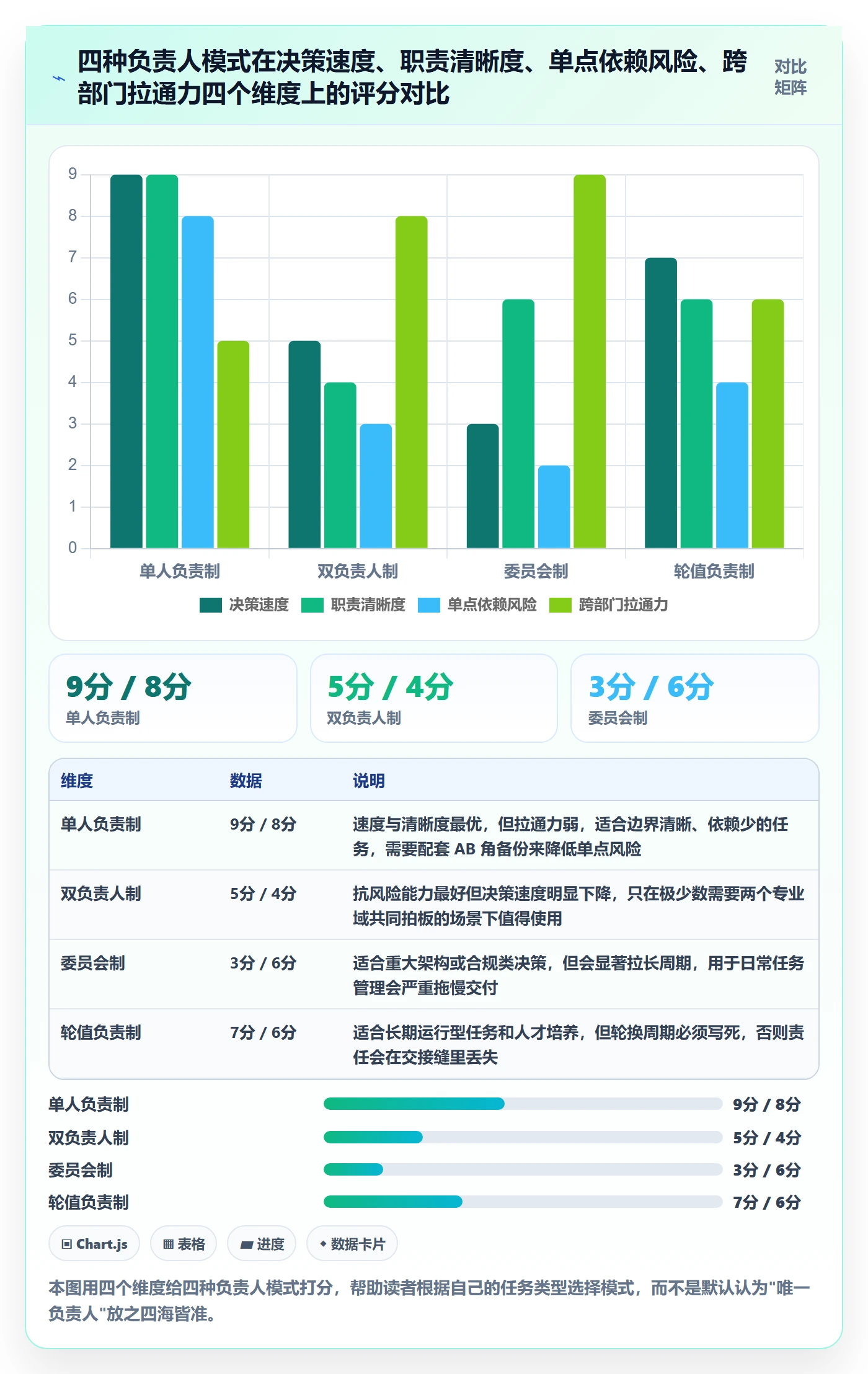 任务管理如何做好负责人？管理层协同管理与操作步骤