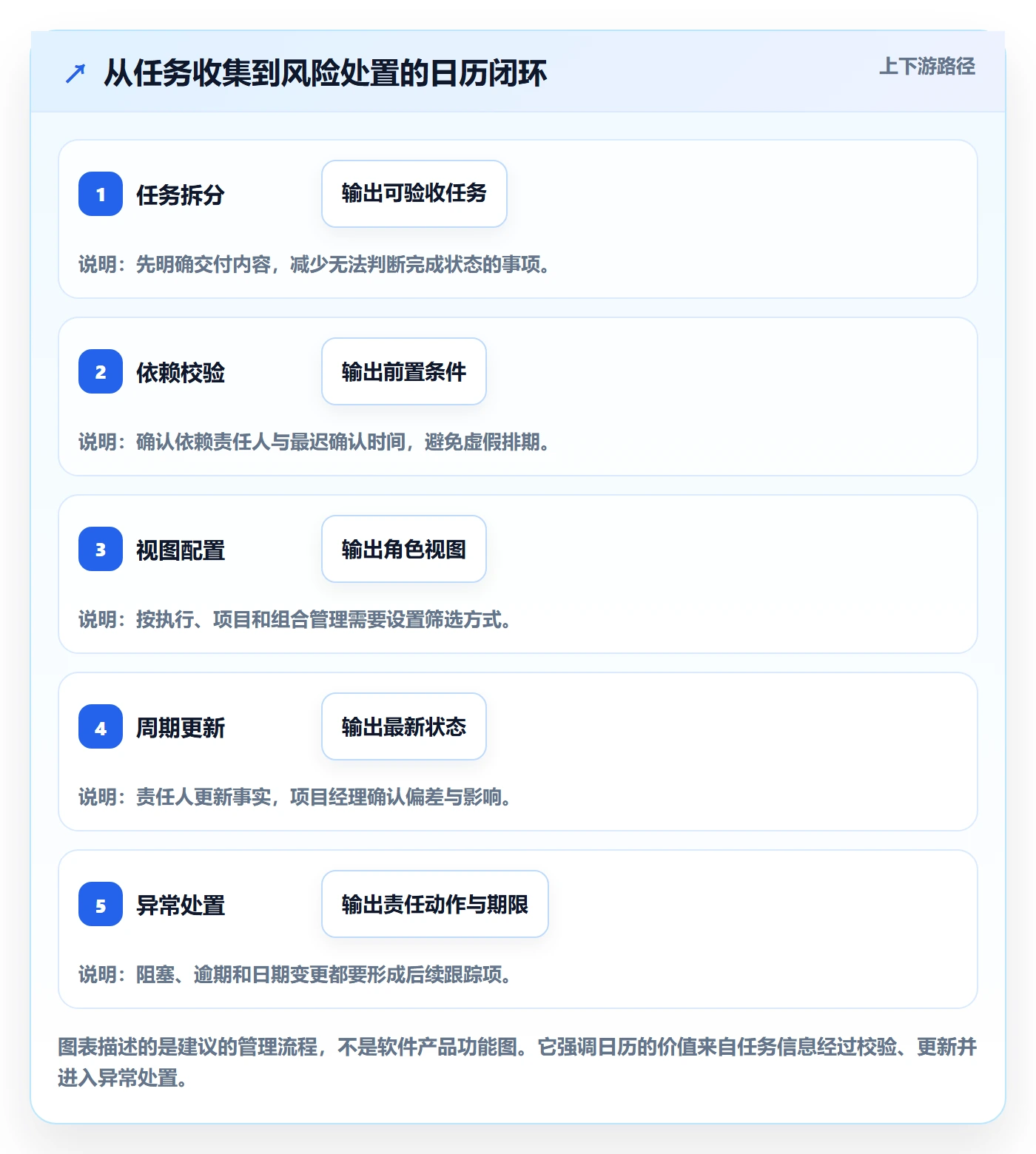 任务日历实操方法：PMO提升日历视图效率的实操方法方法与模板