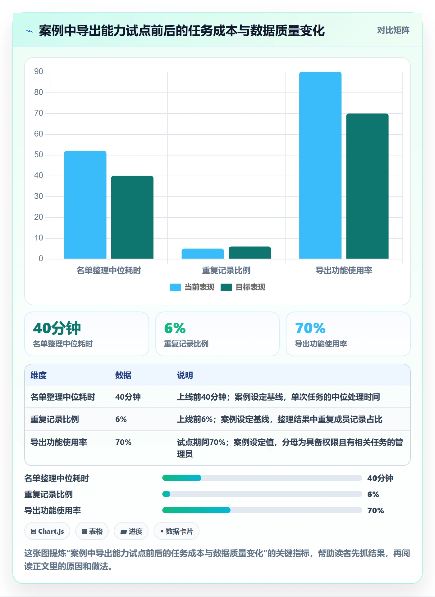 需求管理需求拆解全流程:项目成员落地方案与一文讲清