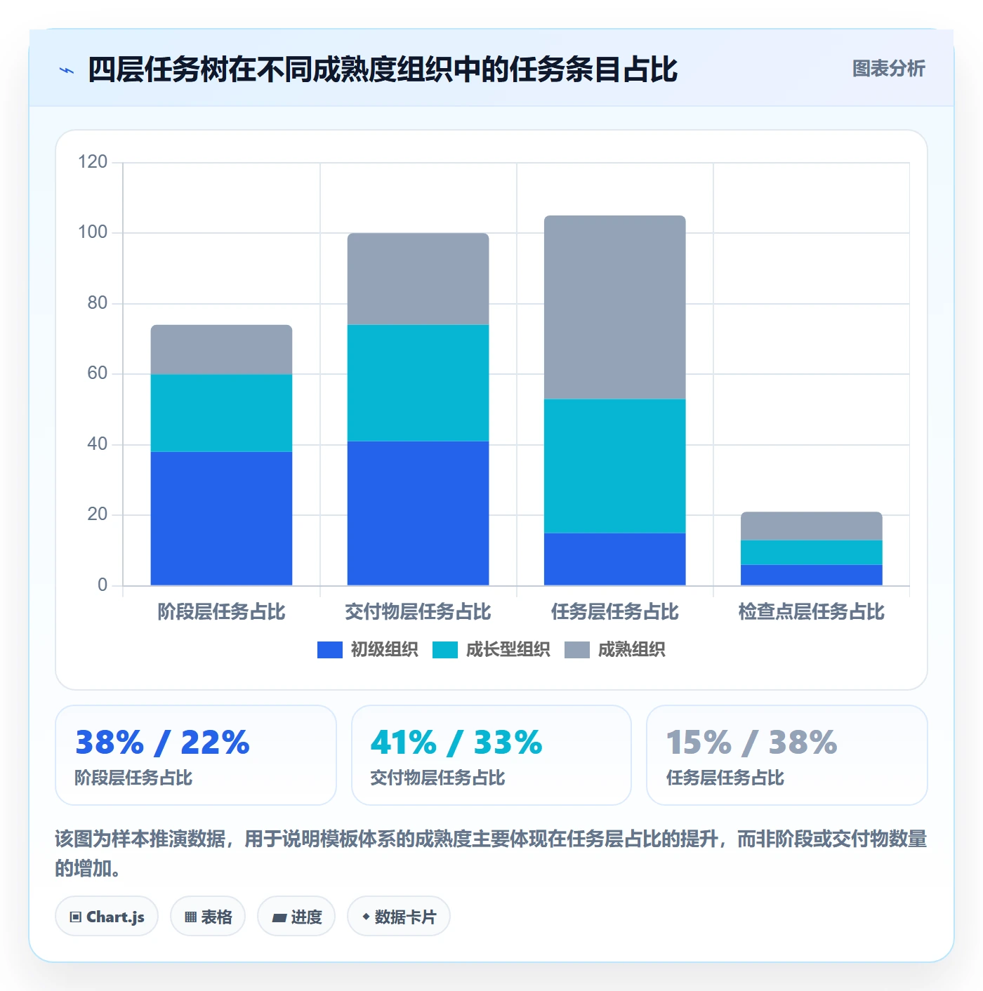 模板任务落地方案：PMO开展项目模板的入门指南案例解析