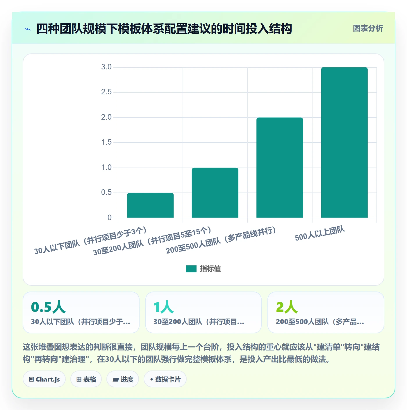 项目模板复制项目全流程:产品经理效率提升与一文讲清