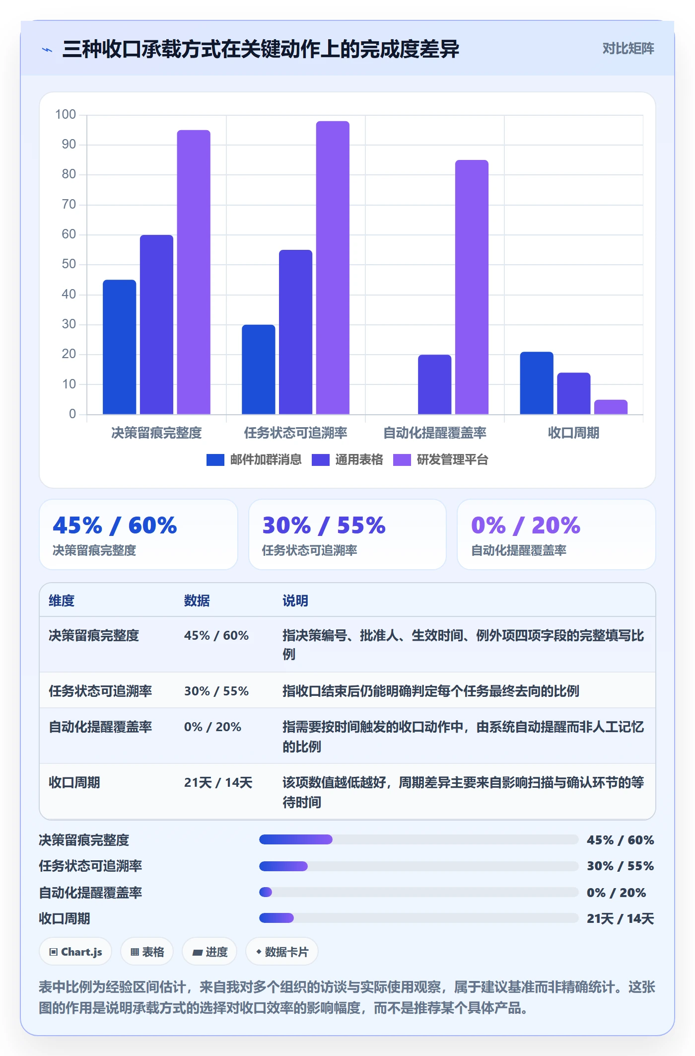 取消落地方案:研发团队开展任务执行的协同管理案例解析
