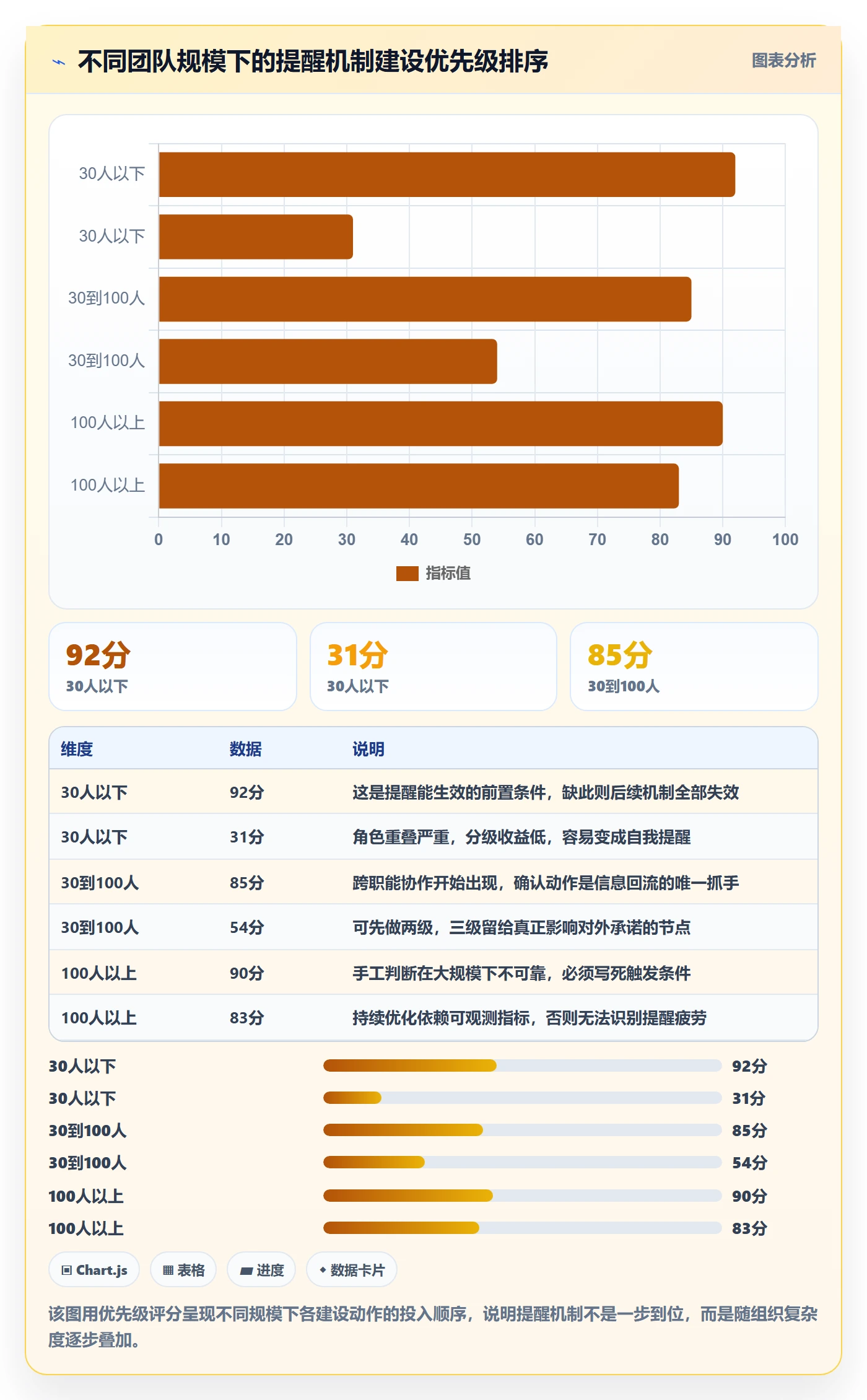 任务提醒自动提醒全流程:PMO风险控制与一文讲清