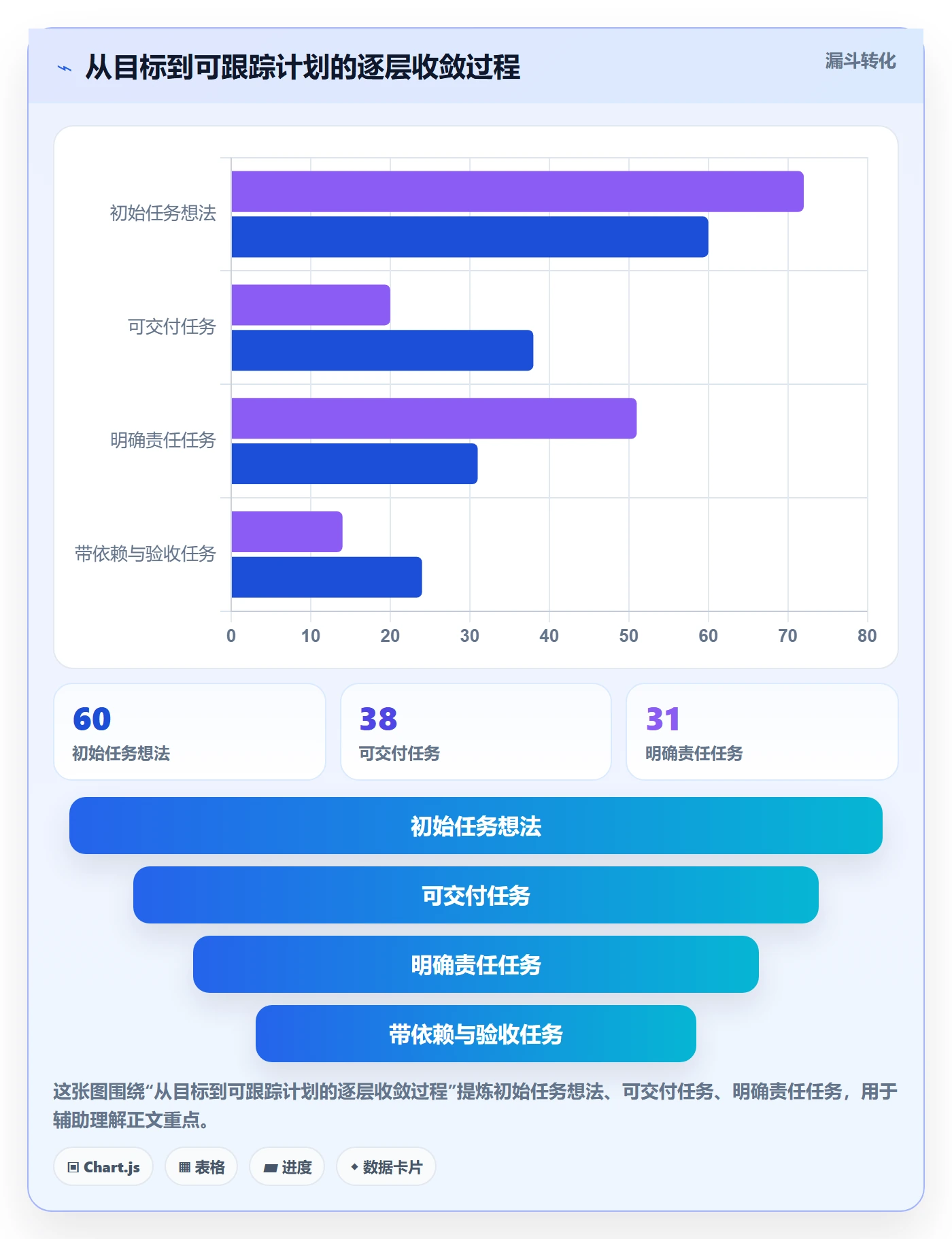 时间轴管理指南：跨部门团队如何做好甘特图，效率提升全流程