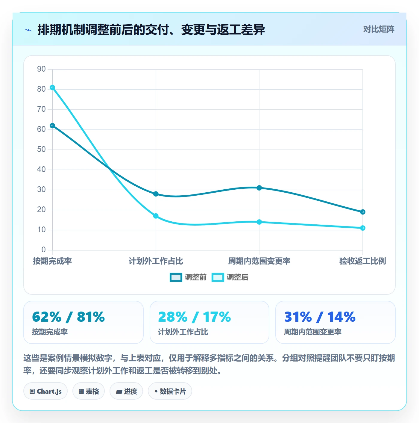 开发周期管理方法大全:项目成员需求排期效率提升落地清单