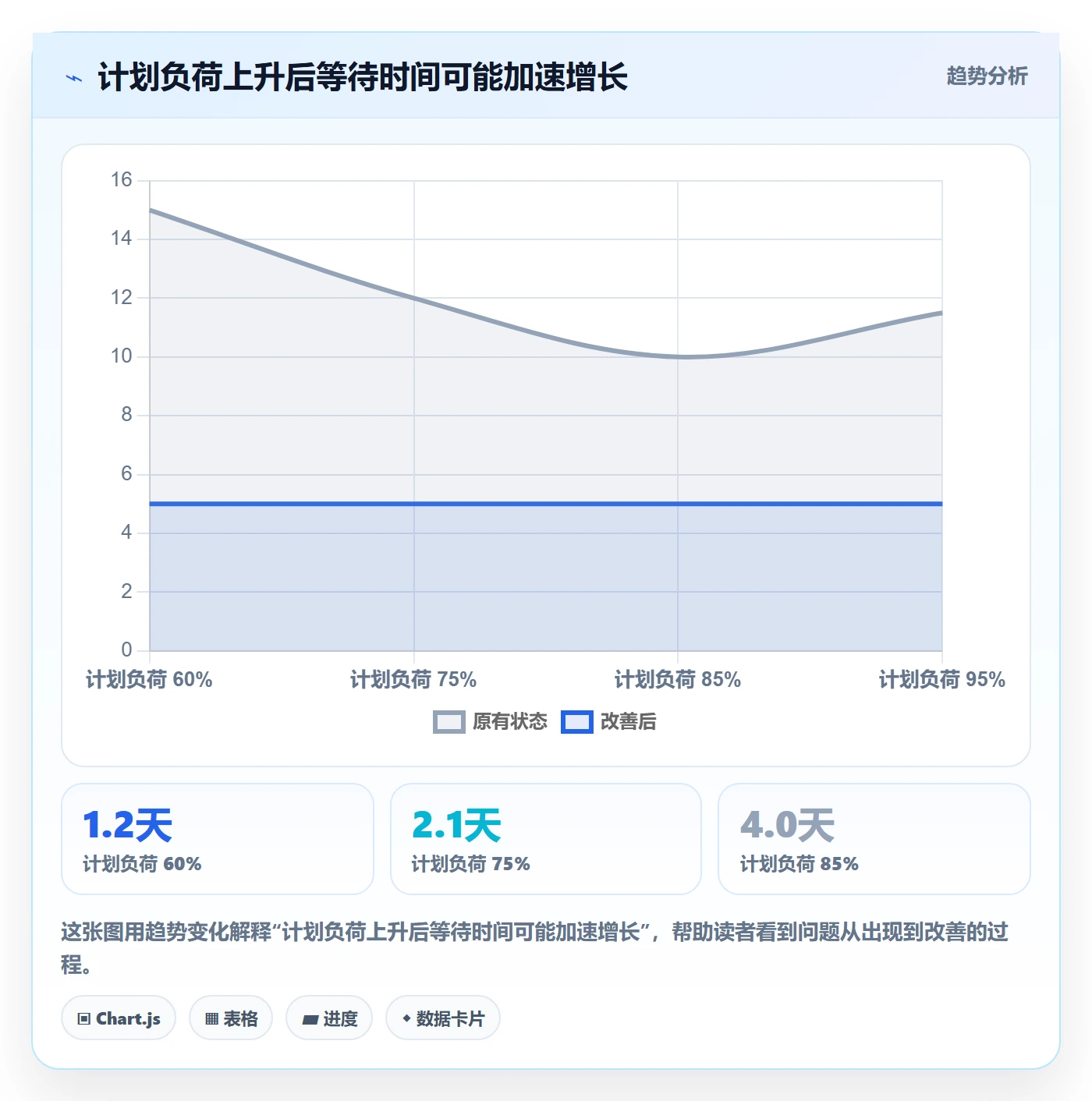 资源占用管理指南:跨部门团队如何做好资源管理,落地方案全流程