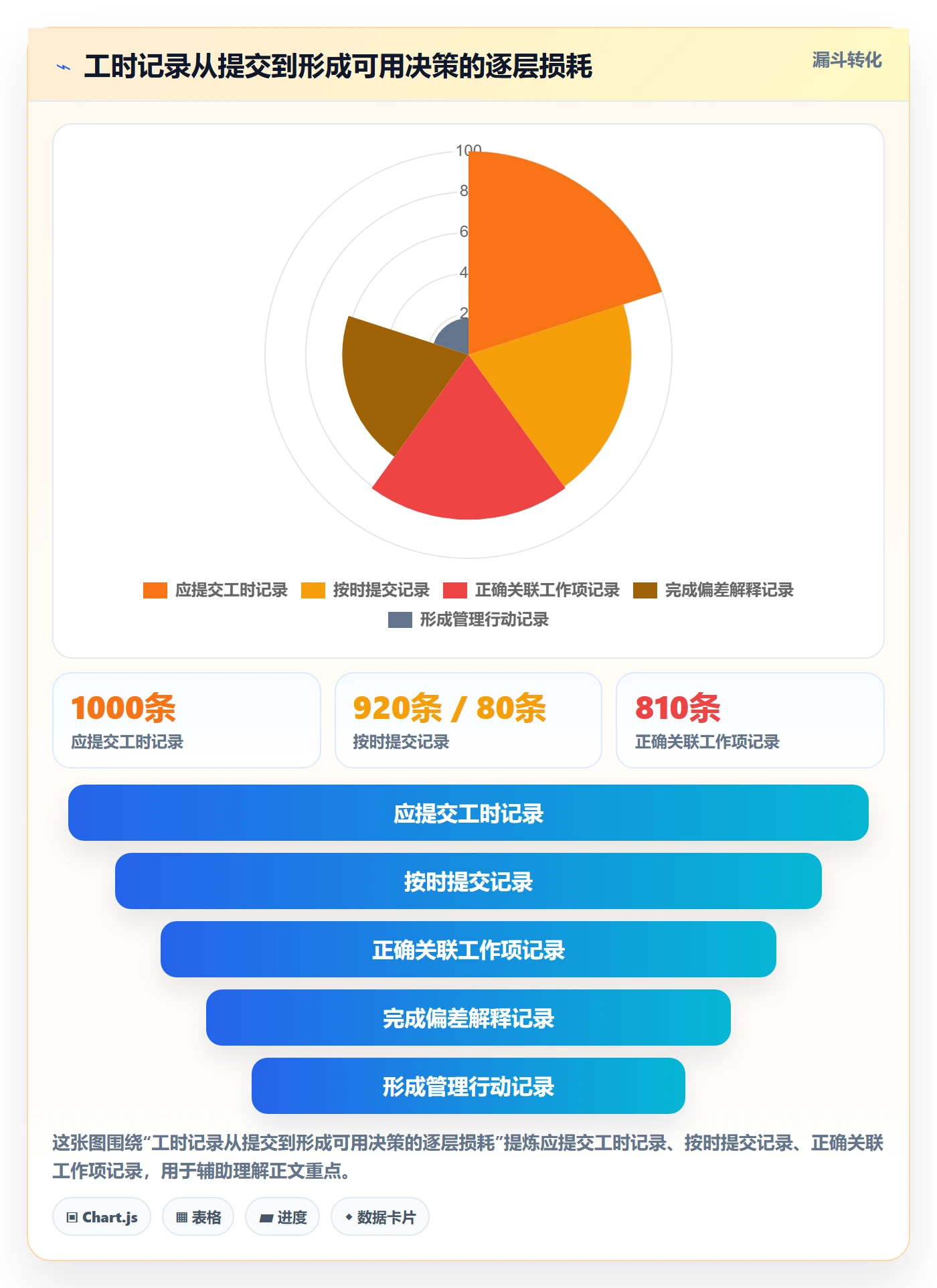 日报工时管理指南：项目负责人如何做好工时表，最佳实践全流程