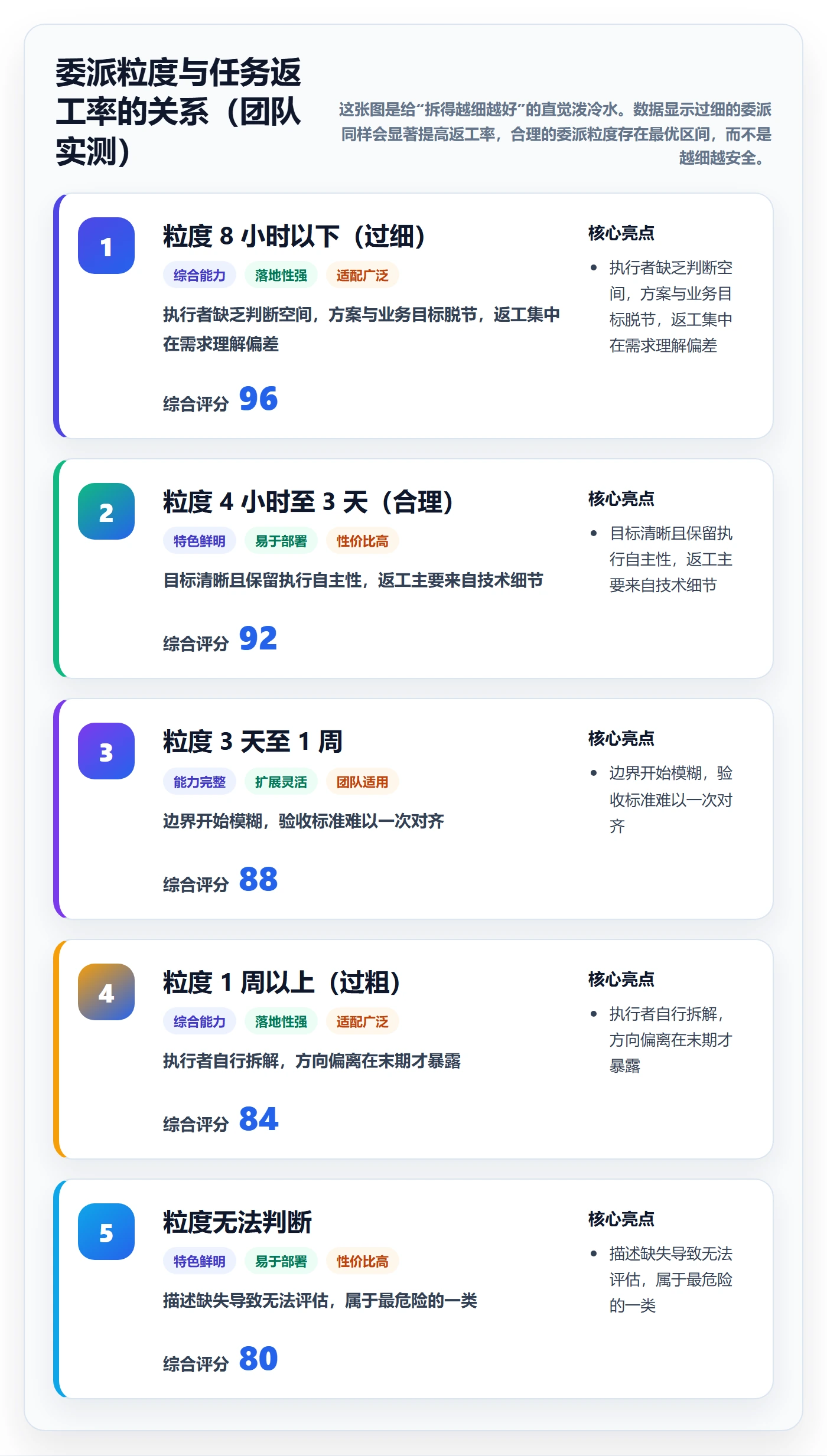 任务分派委派全流程：研发团队落地方案与一文讲清