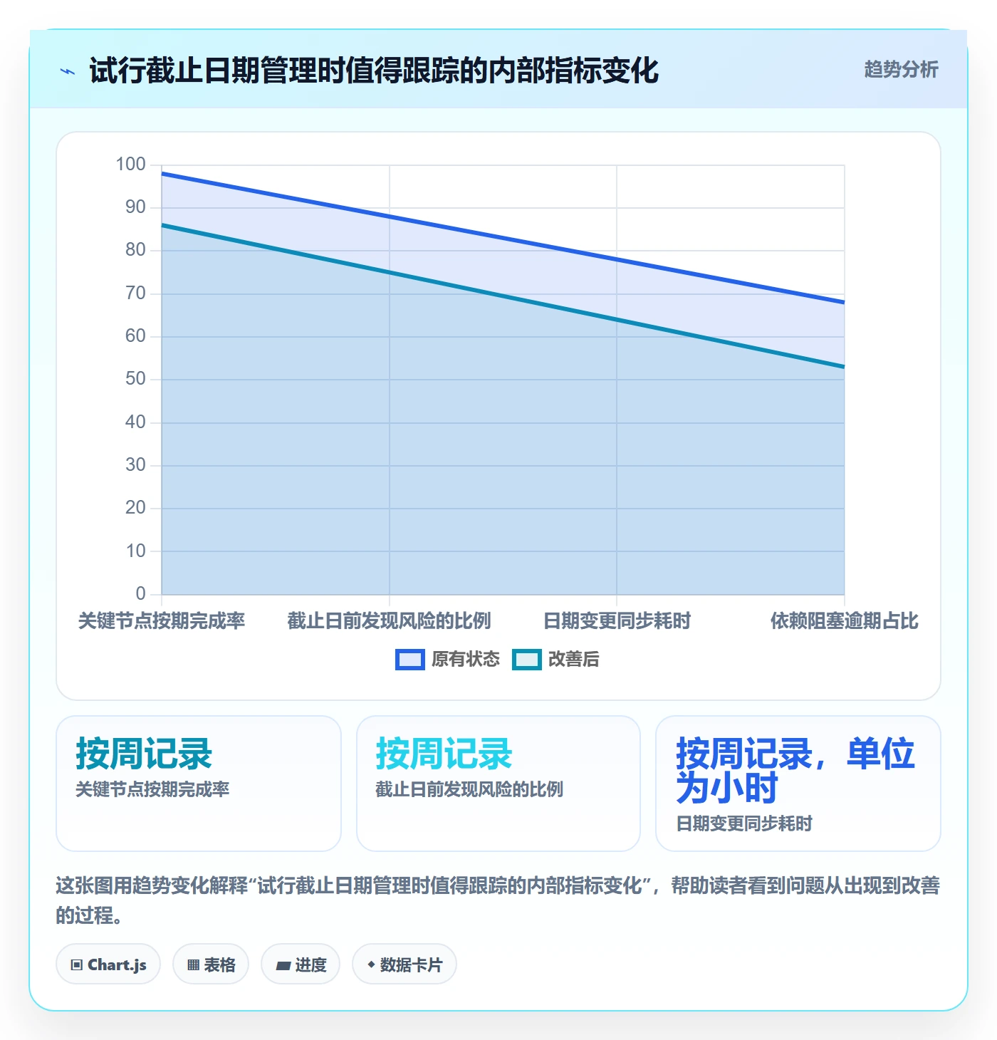 截止日期管理方法大全:产品经理日历视图最佳实践落地清单