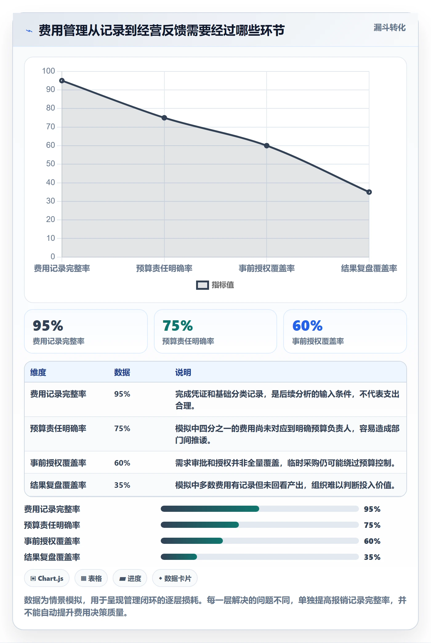费用怎么做？跨部门团队制度设计：成本管理从0到1