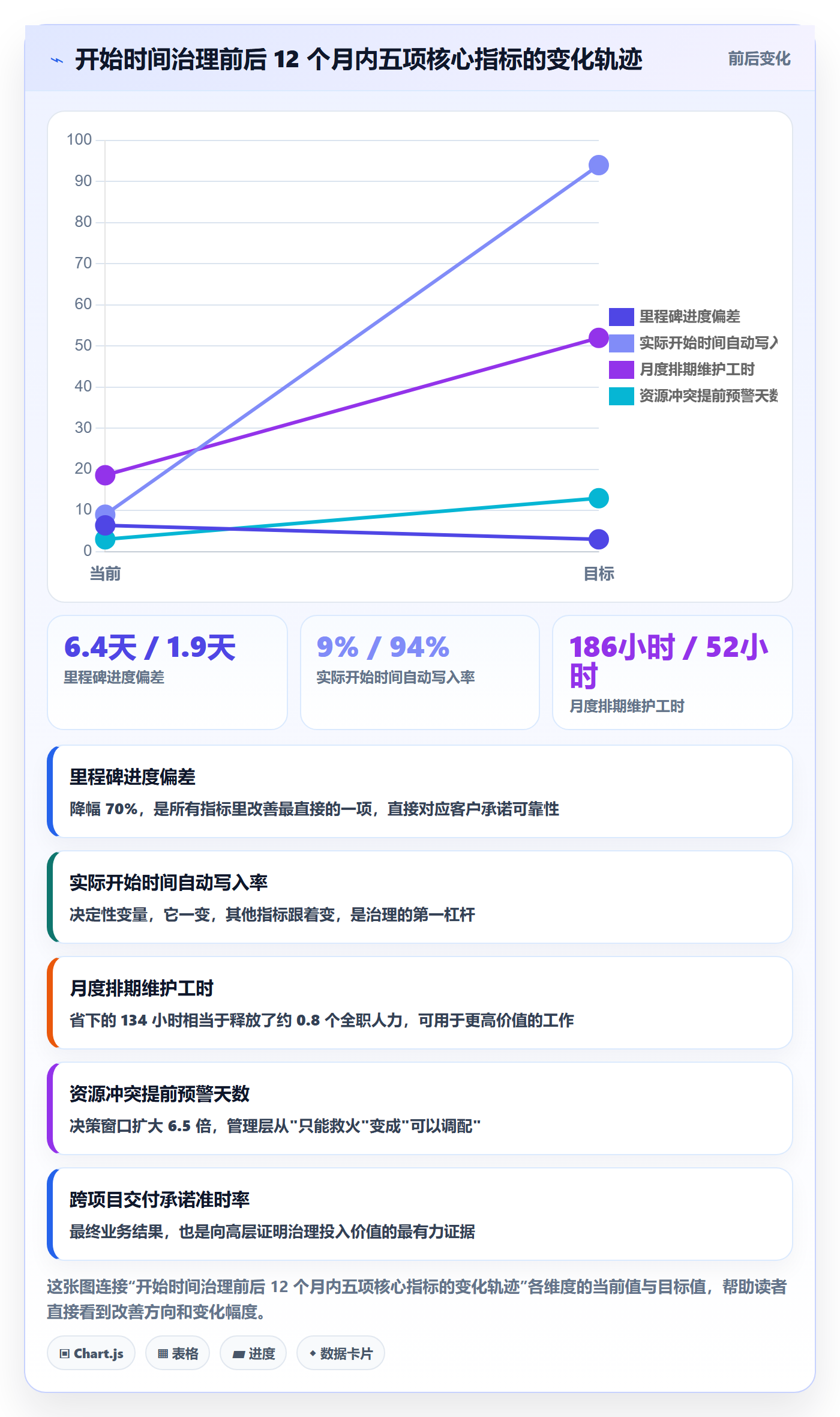 任务属性开始时间全流程:管理层最佳实践与一文讲清