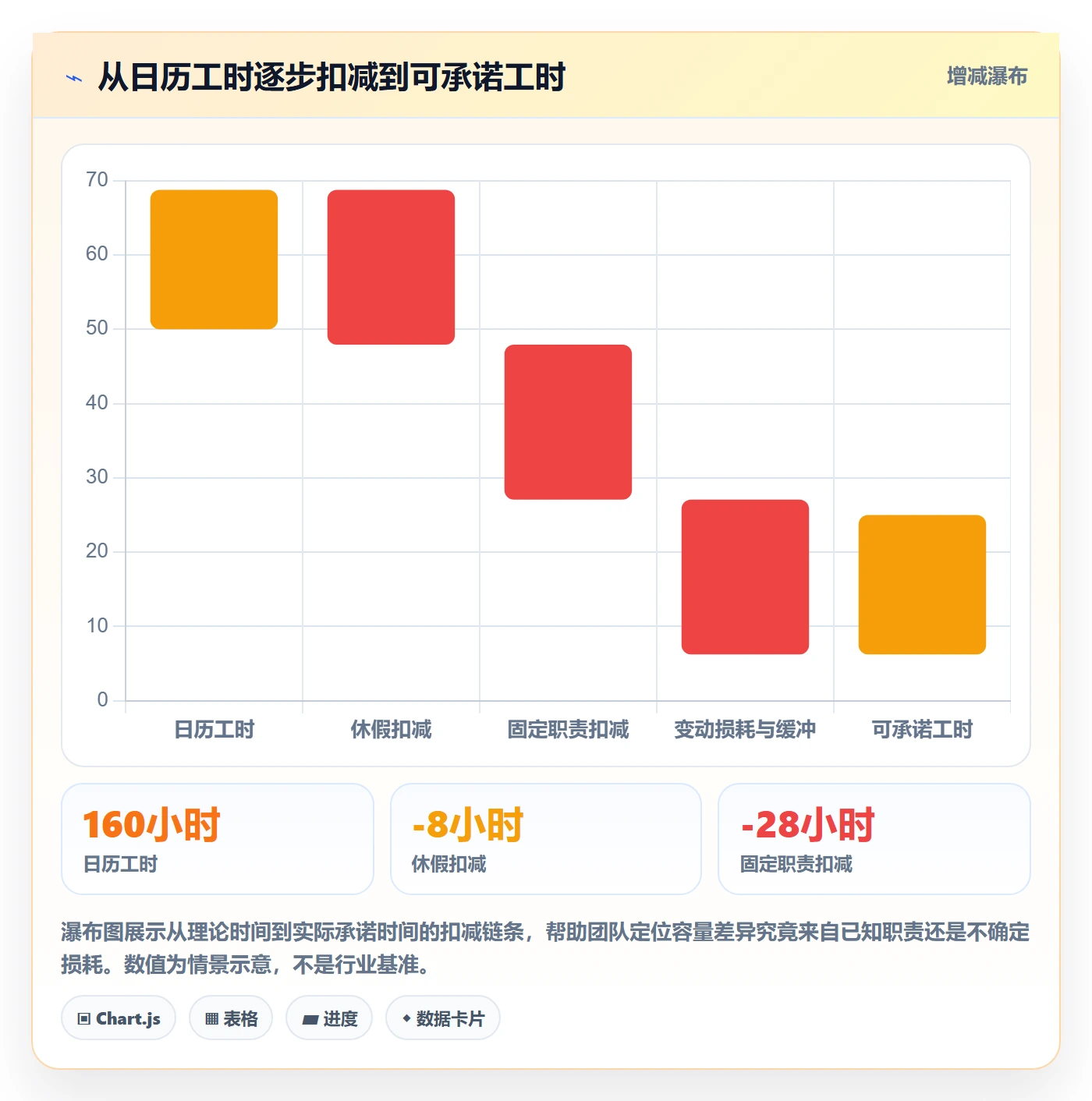 可用工时流程与规范：PMO人力资源计划实操方法关键指标