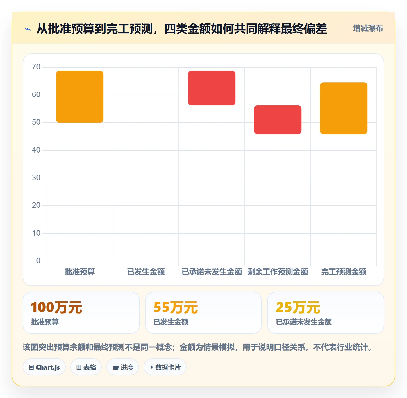 成本管理费用全流程：PMO协同管理与一文讲清
