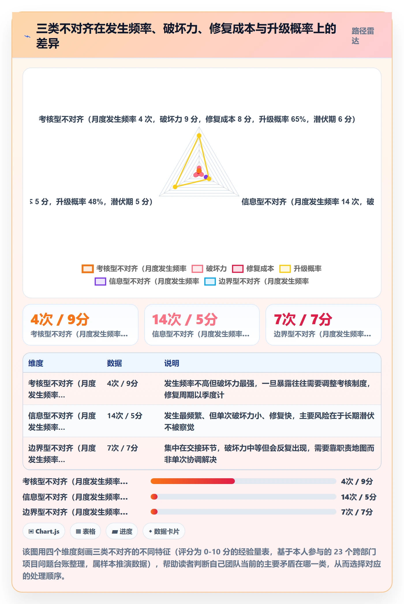 目标进度管理指南：跨部门团队如何做好项目目标，协同管理全流程