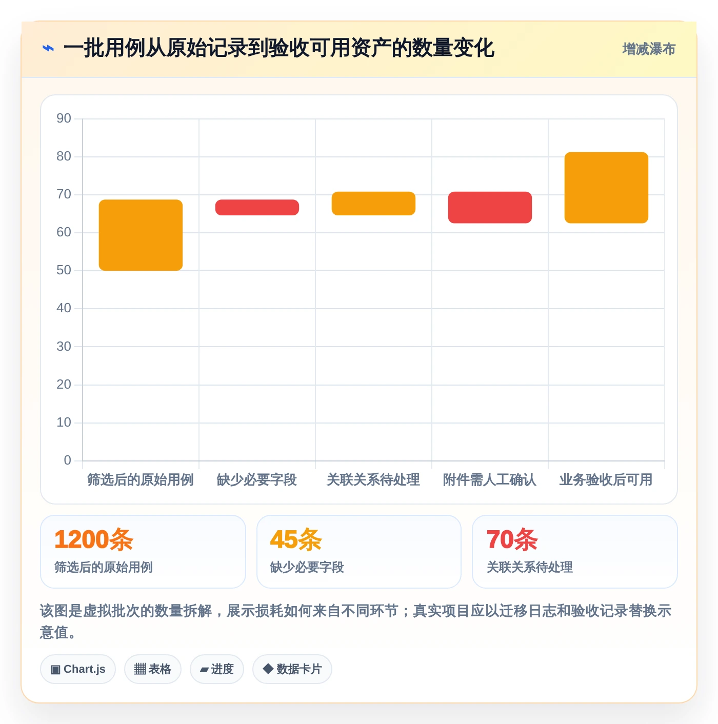 研发效率提升秘笈:2026年最受欢迎的5大导出用例工具推荐