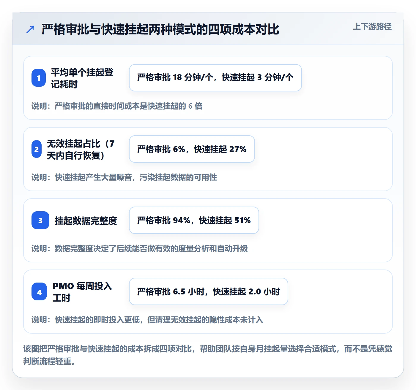 挂起管理方法大全:PMO任务执行风险控制落地清单